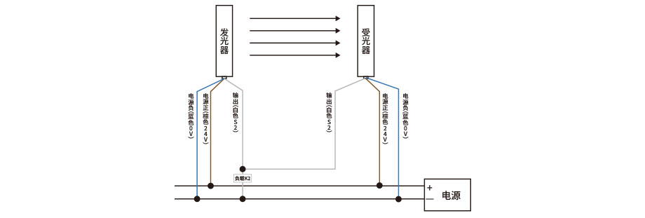 安全光柵接線圖