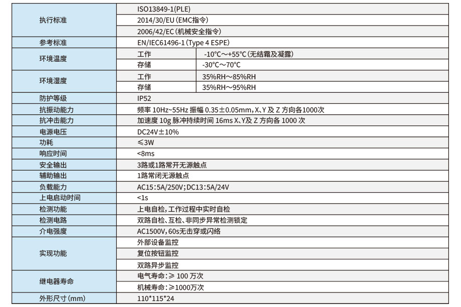 安全光柵控制器參數(shù)