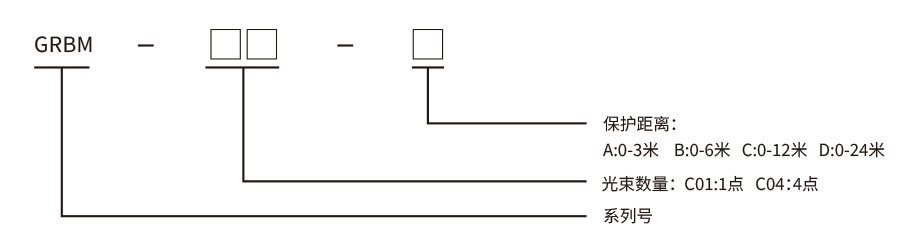 折彎機(jī)保護(hù)裝置
